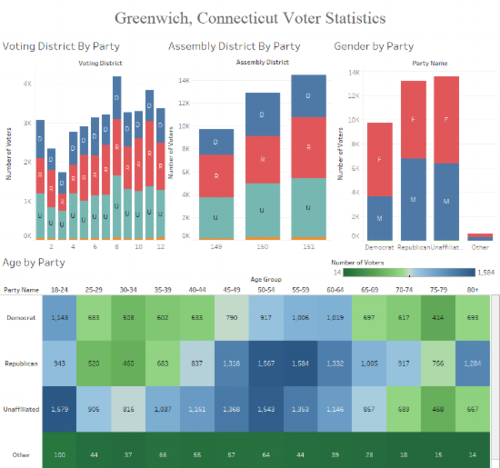 charts of registration data