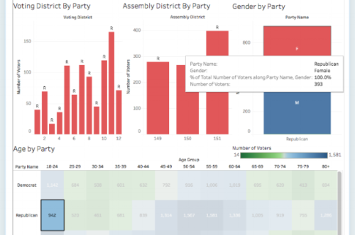 Chart of voter registration data