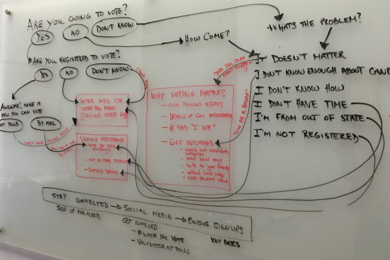 Whiteboard shows decision tree with arrows and text
