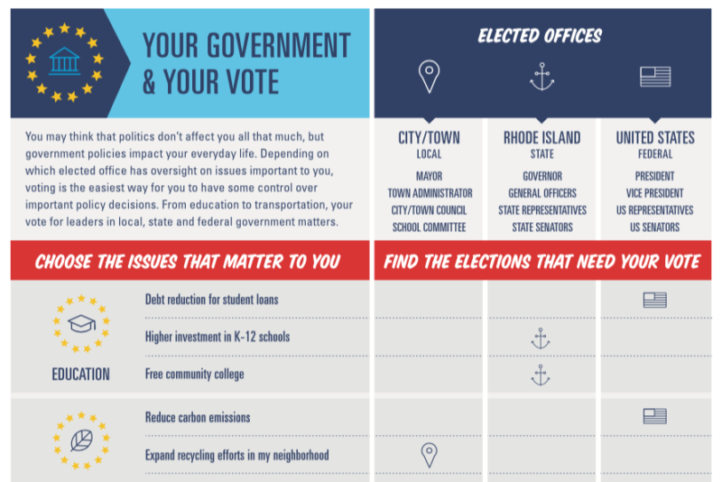 Infographic shows how local, state, and federal government are involved in issues of education and the environment