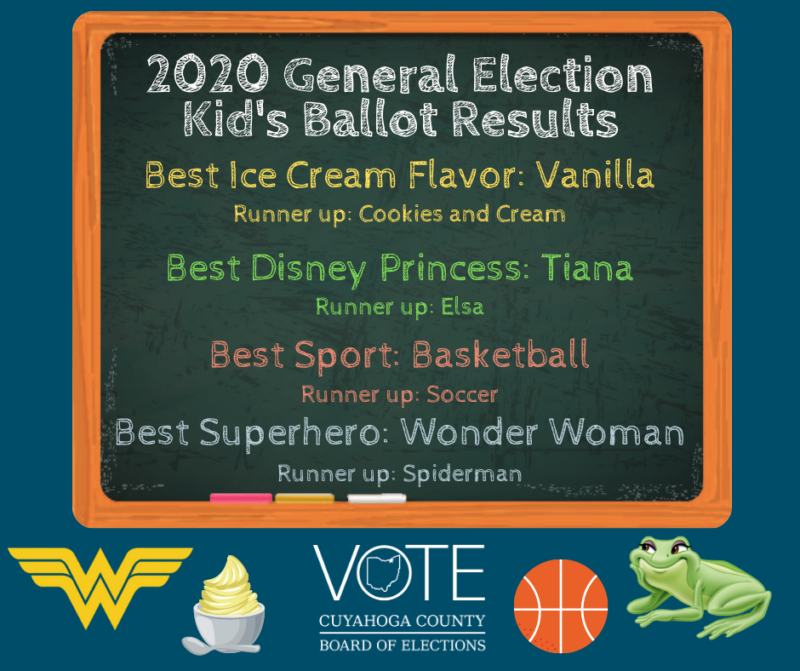 A graphic displays the 2020 General Election Kid's Ballot Results for best ice cream flavor, best disney princess, best sport, and best superhero.