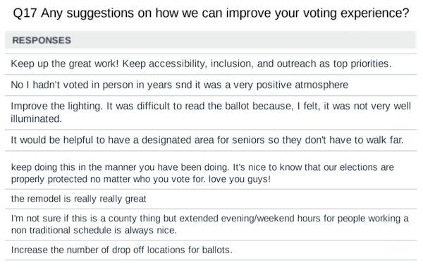 Comments from voters that say things like "Improve the lighting" and "It was a very positive atmosphere."