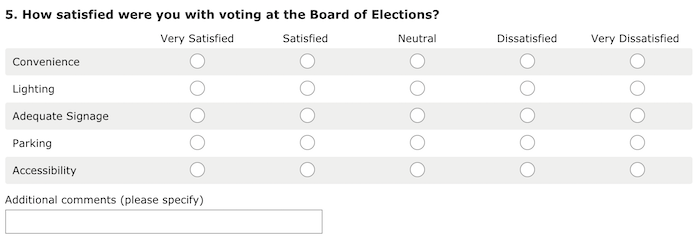 A survey question that reads, "How satisfied were you with voting at the Board of Elections?"